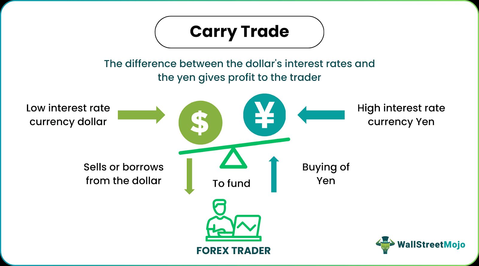 加密货币套利交易是什么意思？它们如何运作？