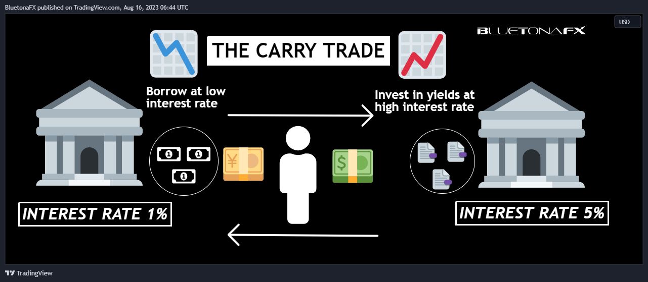 加密货币套利交易是什么意思？它们如何运作？