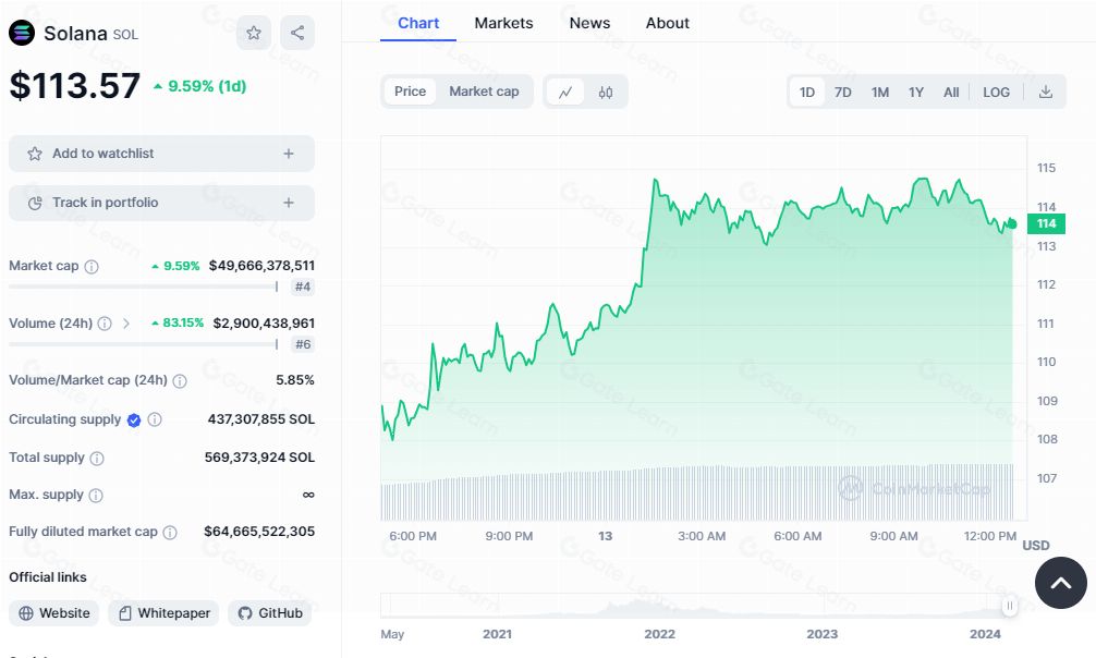 Solscan 是什么？它是如何工作的？如何正取使用