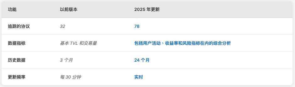 Solscan 是什么？它是如何工作的？如何正取使用