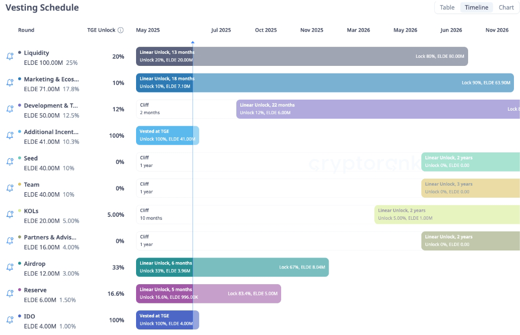Elderglade(ELDE)全面介绍:如何获取ELDE?代币经济与未来前景分析