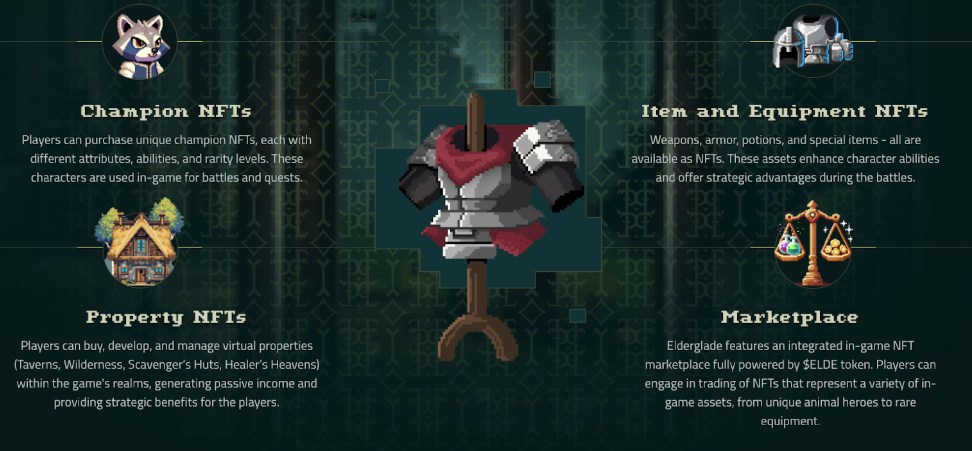 Elderglade(ELDE)全面介绍:如何获取ELDE?代币经济与未来前景分析