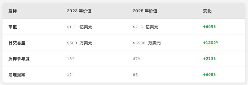 Aevo是什么?前景如何?AEVO代币详细信息介绍