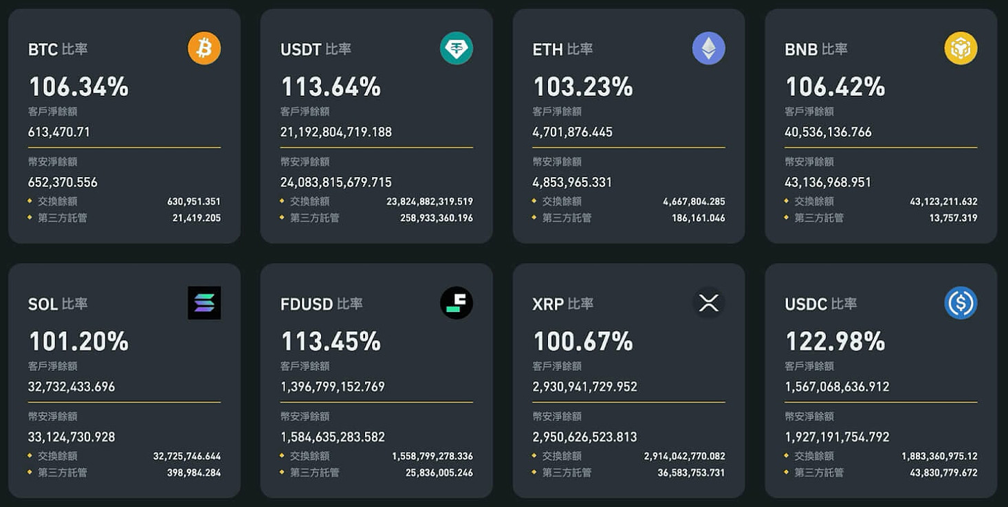 币安台湾入金全攻略:3 种最划算购买USDT 教学＋手续费对比（2025最新）