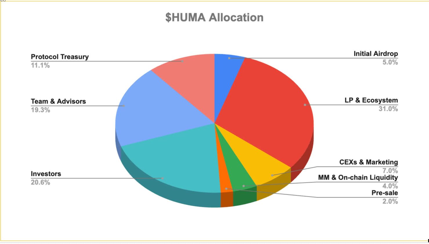 Huma Finance 是什么？为何成为 PayFi 最值得关注项目？