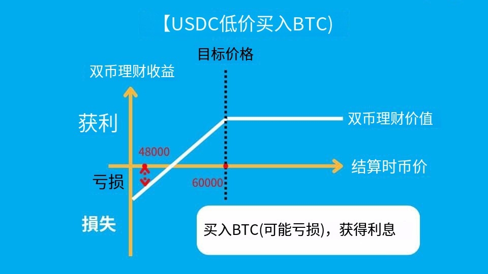 如何选择币安理财产品全攻略(2025最新)