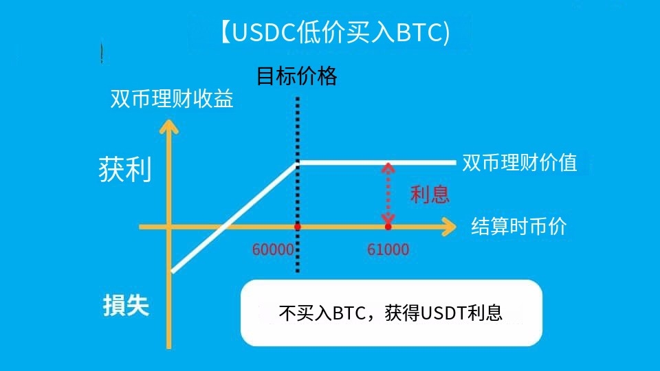 如何选择币安理财产品全攻略(2025最新)