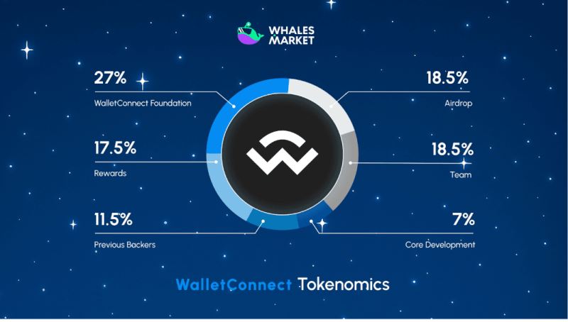 WalletConnect代币(WCT)前景如何？WCT币价格分析与预测2025–2030