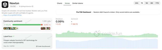 玩转Cookie Snaps:三大热门项目(Spark、Newton和Union)硬核交互指南