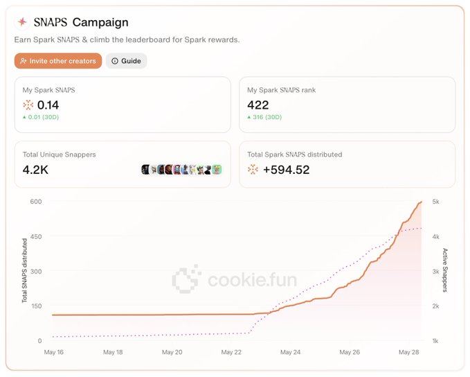 玩转Cookie Snaps:三大热门项目(Spark、Newton和Union)硬核交互指南