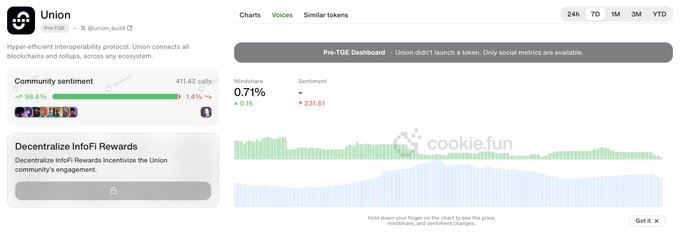 玩转Cookie Snaps:三大热门项目(Spark、Newton和Union)硬核交互指南