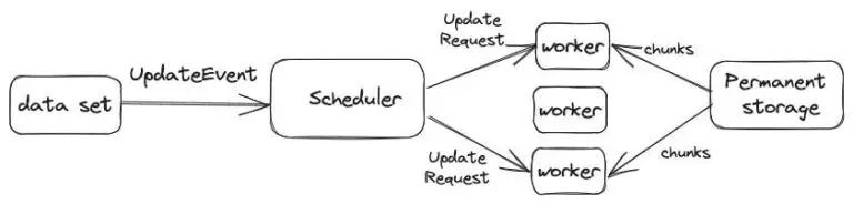 Subsquid(SQD)币是什么？如何工作？SQD代币和代币经济学概述