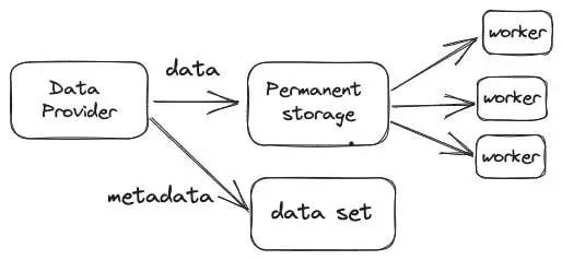 Subsquid(SQD)币是什么？如何工作？SQD代币和代币经济学概述