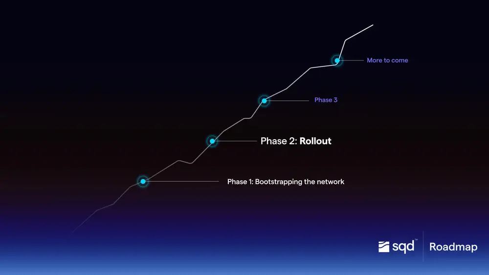 Subsquid(SQD)币是什么？如何工作？SQD代币和代币经济学概述
