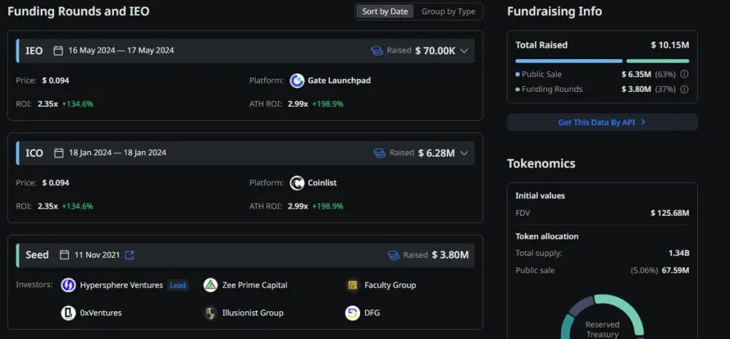 Subsquid(SQD)币是什么？如何工作？SQD代币和代币经济学概述