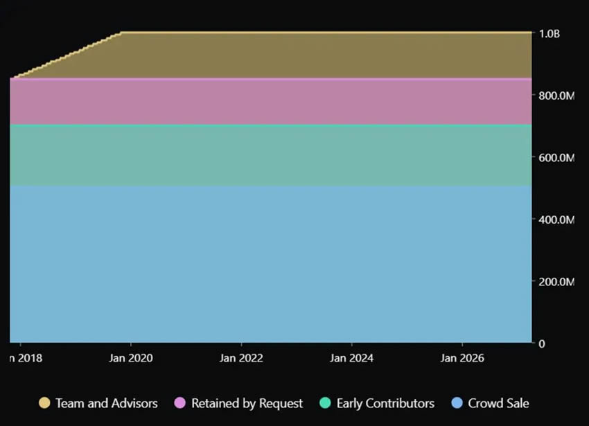 Request Network(REQ)币是什么？2025年REQ币投资建议