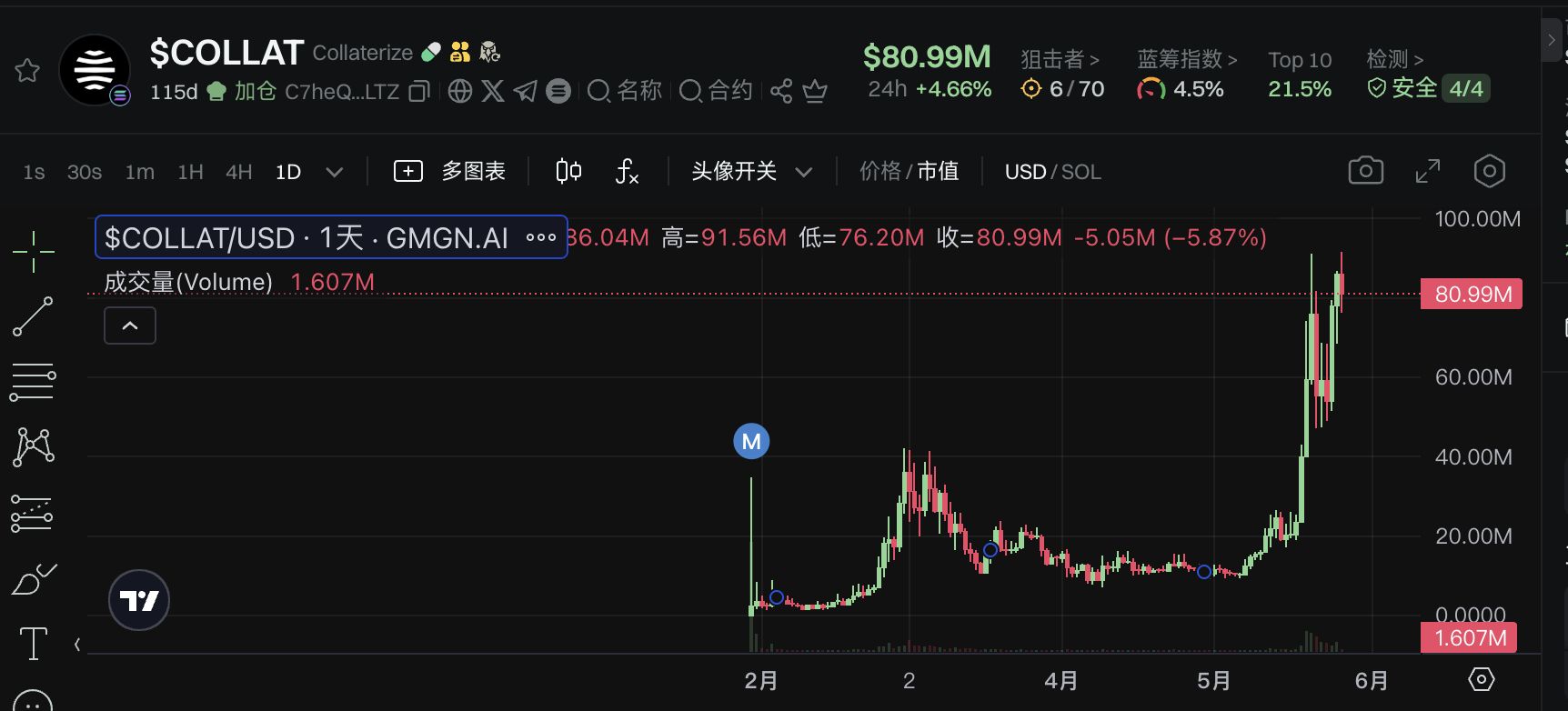 七大值得关注的链上新秀RWA项目:KTA/RWA/COLLAT/BUILDon/PVS/Linux/CVGT