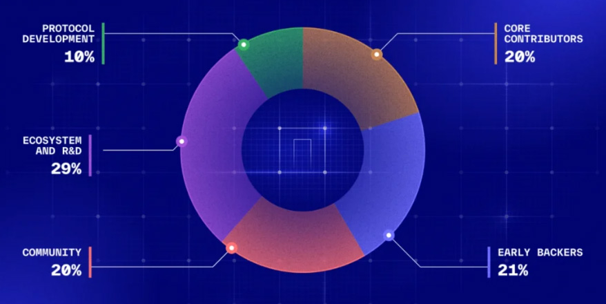 Nillion/NIL币是什么？如何在币安Launchpool挖矿NIL币？