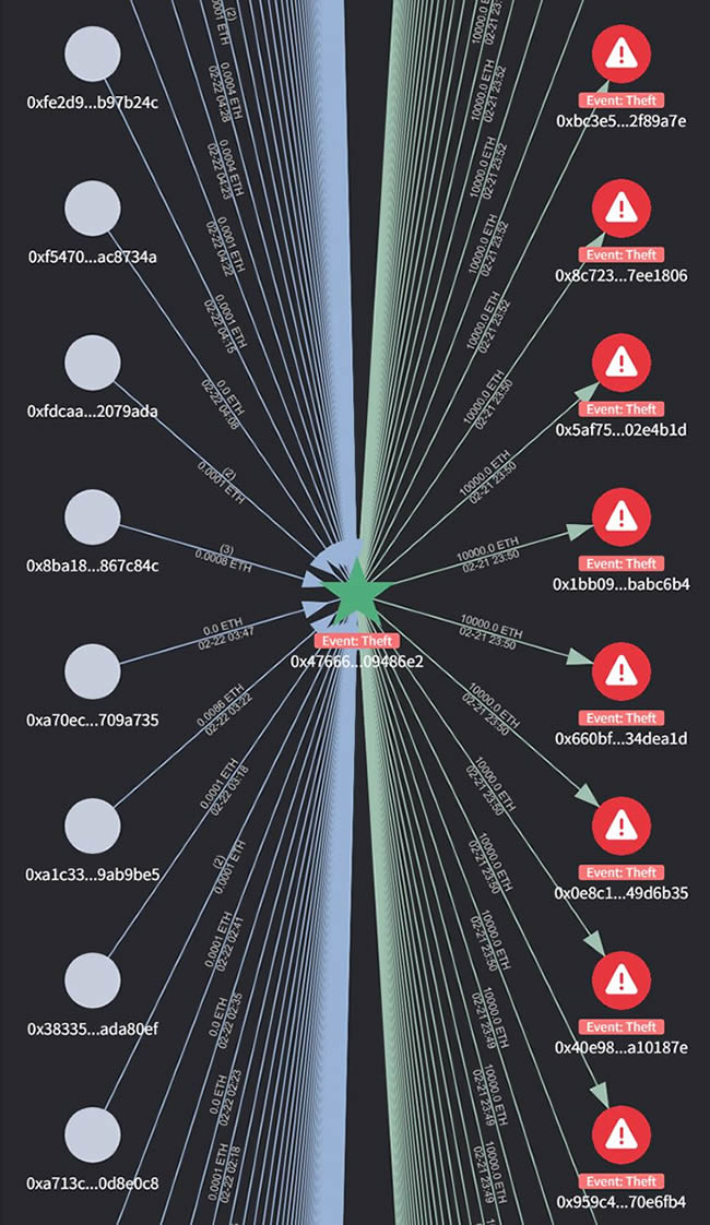 币圈交易员必备工具:OKLink / Arkham / MistTrack免费币流追踪工具