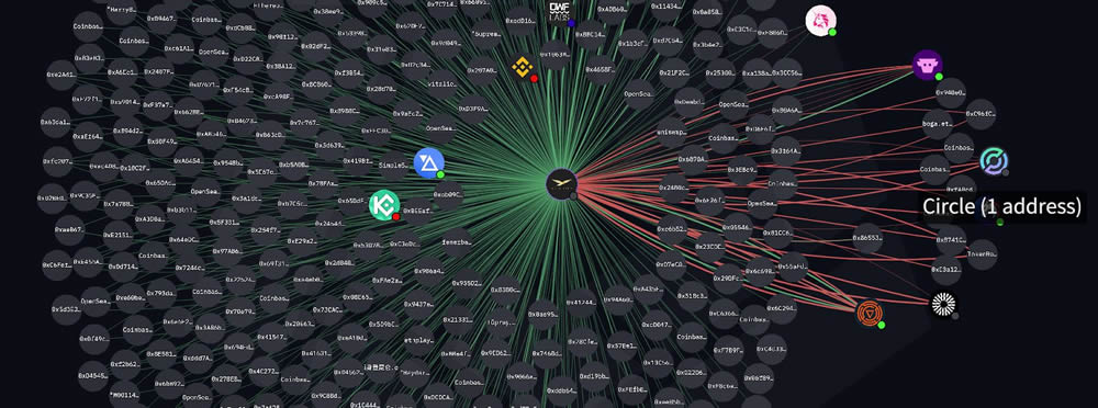 币圈交易员必备工具:OKLink / Arkham / MistTrack免费币流追踪工具