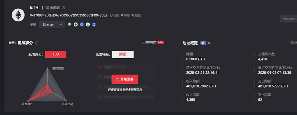 币圈交易员必备工具:OKLink / Arkham / MistTrack免费币流追踪工具
