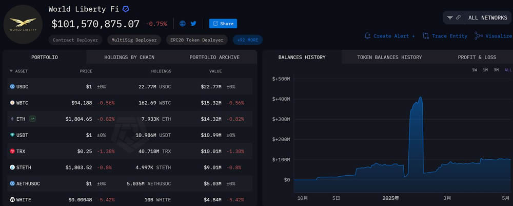 币圈交易员必备工具:OKLink / Arkham / MistTrack免费币流追踪工具