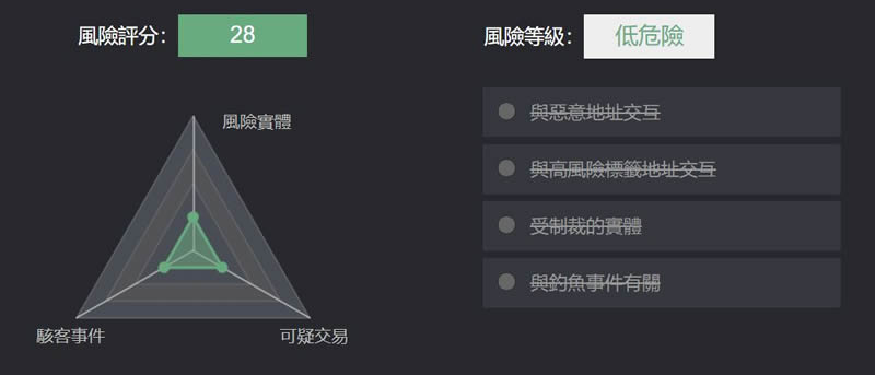 币圈交易员必备工具:OKLink / Arkham / MistTrack免费币流追踪工具