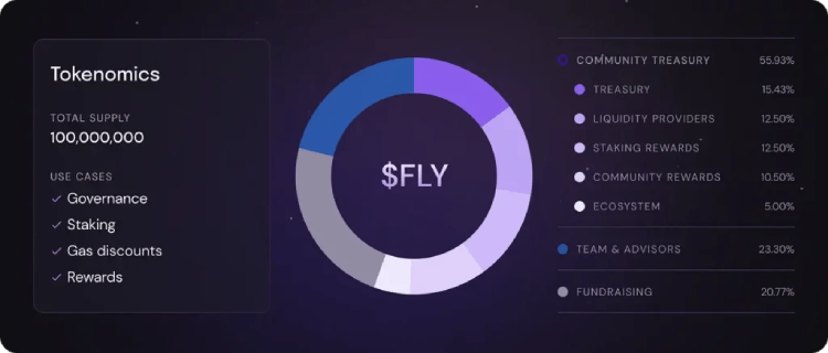 什么是FLY(FLY Token)?DeFi跨链聚合加密货币FLY的完整指南