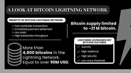 比特币闪电网络是什么?比特币闪电网络进行小额支付详细教学