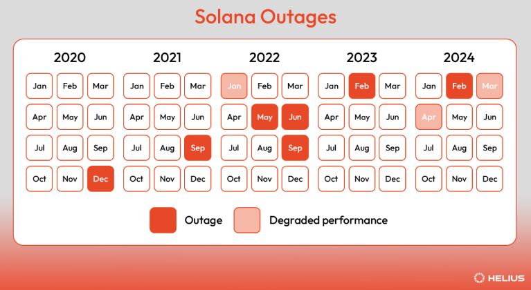 Solana是什么？它如何运作？与其他链有何不同？
