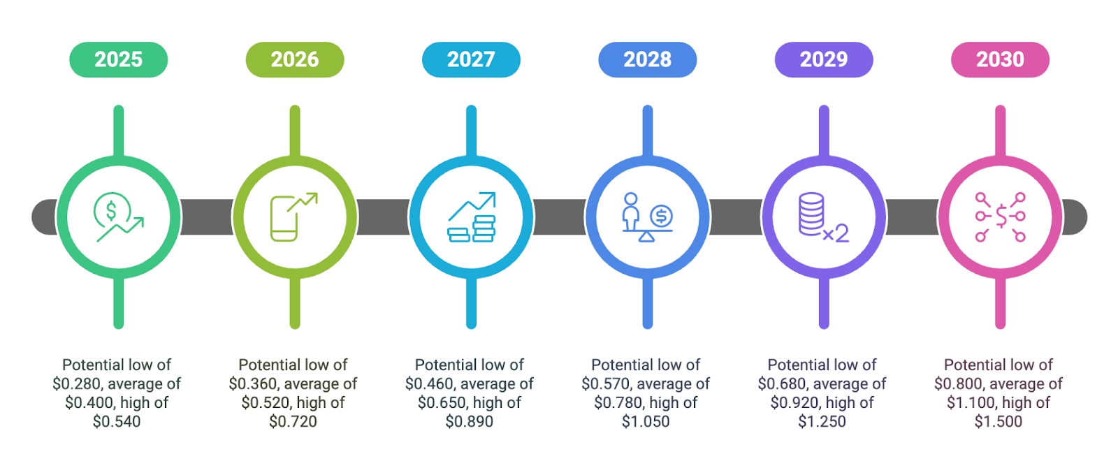 2025.7.1ARB币价格预测:值得长期持有吗?ARB币2025会涨到多少?
