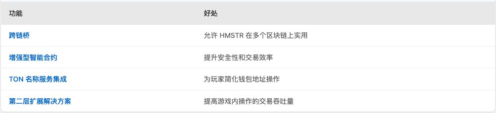 HMSTR仓鼠币近期潜力分析:是个好投资吗?未来价格能涨到多少？