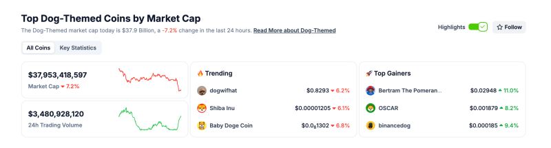 为什么Memecoin会在2025年蓬勃发展?2025年Memecoin历史和类别分析