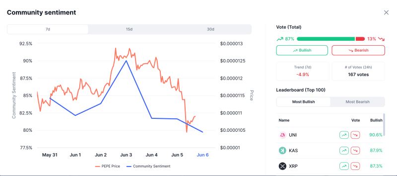 为什么Memecoin会在2025年蓬勃发展?2025年Memecoin历史和类别分析