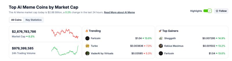 为什么Memecoin会在2025年蓬勃发展?2025年Memecoin历史和类别分析