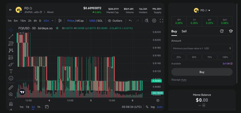 为什么Memecoin会在2025年蓬勃发展?2025年Memecoin历史和类别分析