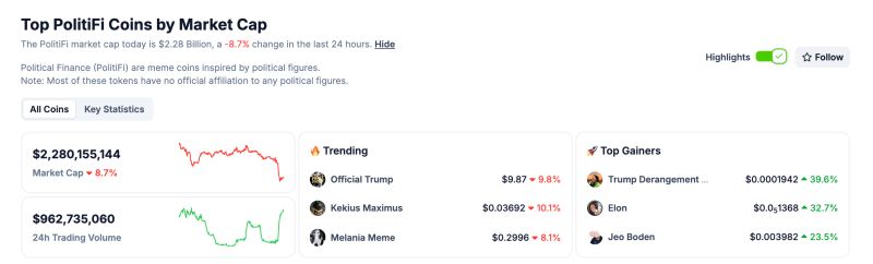 为什么Memecoin会在2025年蓬勃发展?2025年Memecoin历史和类别分析