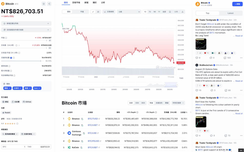 加密货币必懂工具CoinMarketCap的15大关键功能教学
