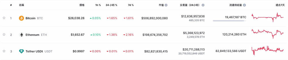 加密货币必懂工具CoinMarketCap的15大关键功能教学