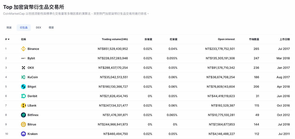 加密货币必懂工具CoinMarketCap的15大关键功能教学