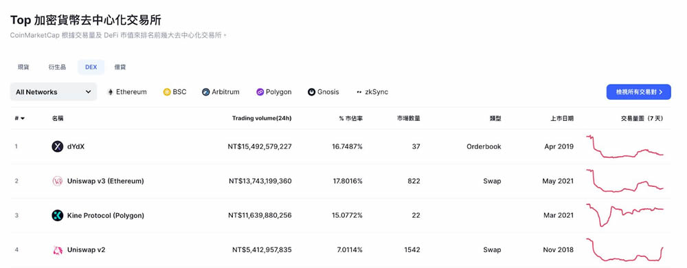 加密货币必懂工具CoinMarketCap的15大关键功能教学