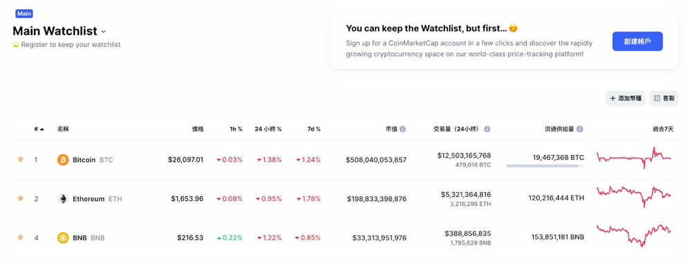 加密货币必懂工具CoinMarketCap的15大关键功能教学