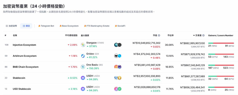加密货币必懂工具CoinMarketCap的15大关键功能教学