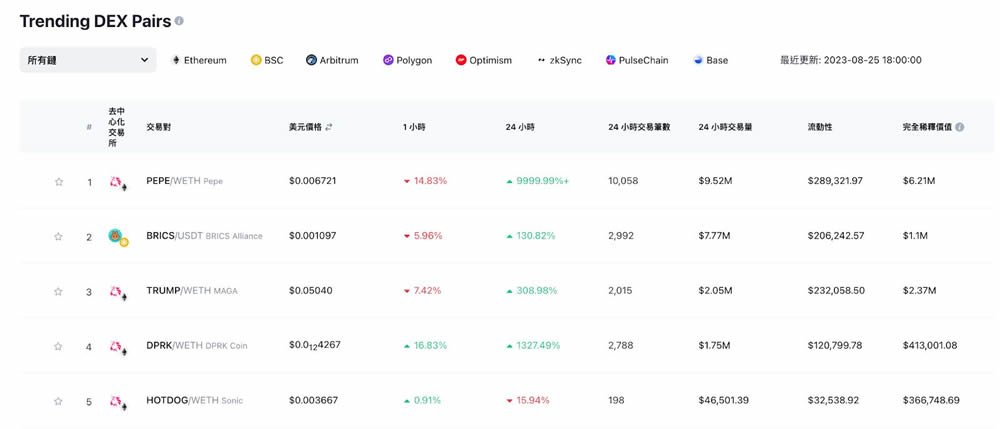加密货币必懂工具CoinMarketCap的15大关键功能教学