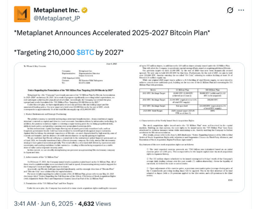 速读Metaplanet计划未来18个月购入9.1万枚比特币（BTC）