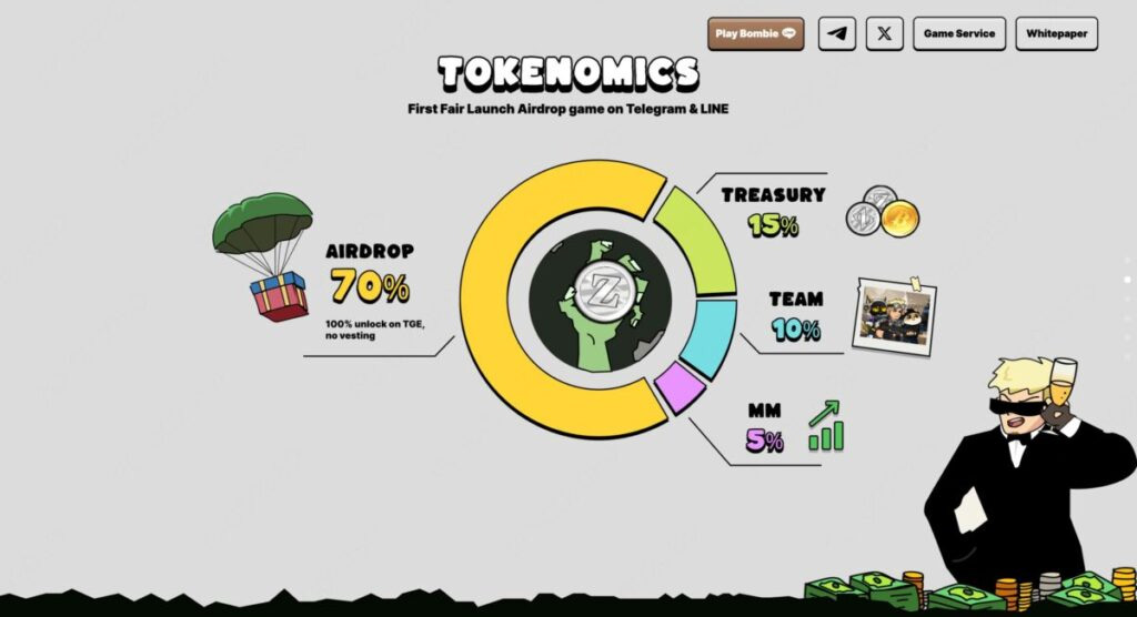 什么是 Bombie（BOMB 代币）？GameFi 代币的完整指南