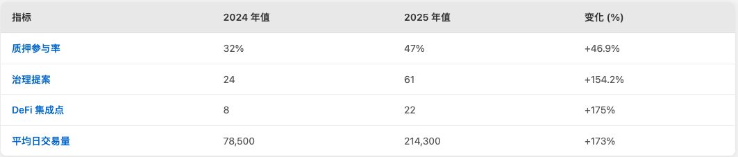 什么是MANTRA(OM)币?值得投资吗?2025-2035OM币价格能涨到多少?