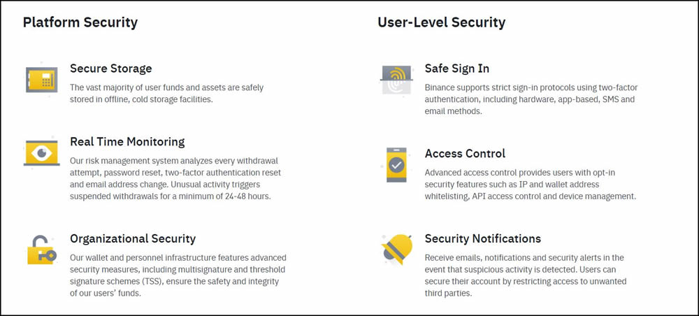 Kraken与Binance2025年:哪个交易所更好？