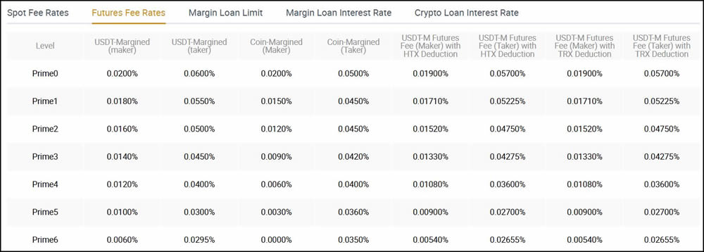 HTX2025年最新测评:火币是一个安全合法的交易所吗？