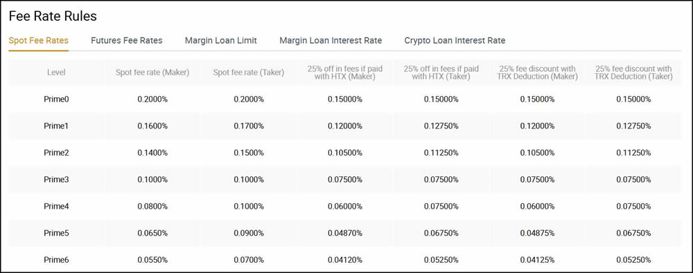HTX2025年最新测评:火币是一个安全合法的交易所吗？